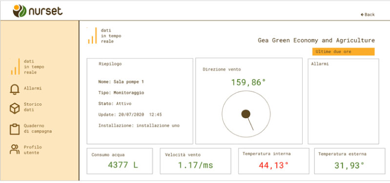 Nurset IoT monitoring plant, case study