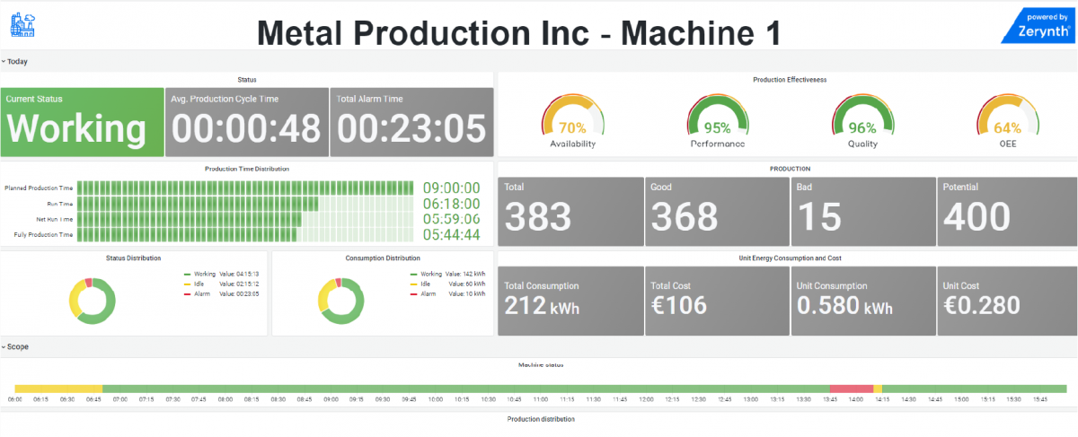 Metal Industry: Production optimization | Zerynth Case Study