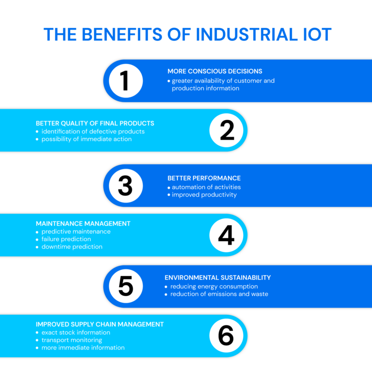 IoT technology and integration with ERP and MES systems: benefits and ...