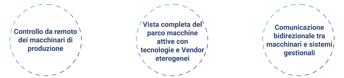 produttori di macchinari interconnessione e monitoraggio della produzione