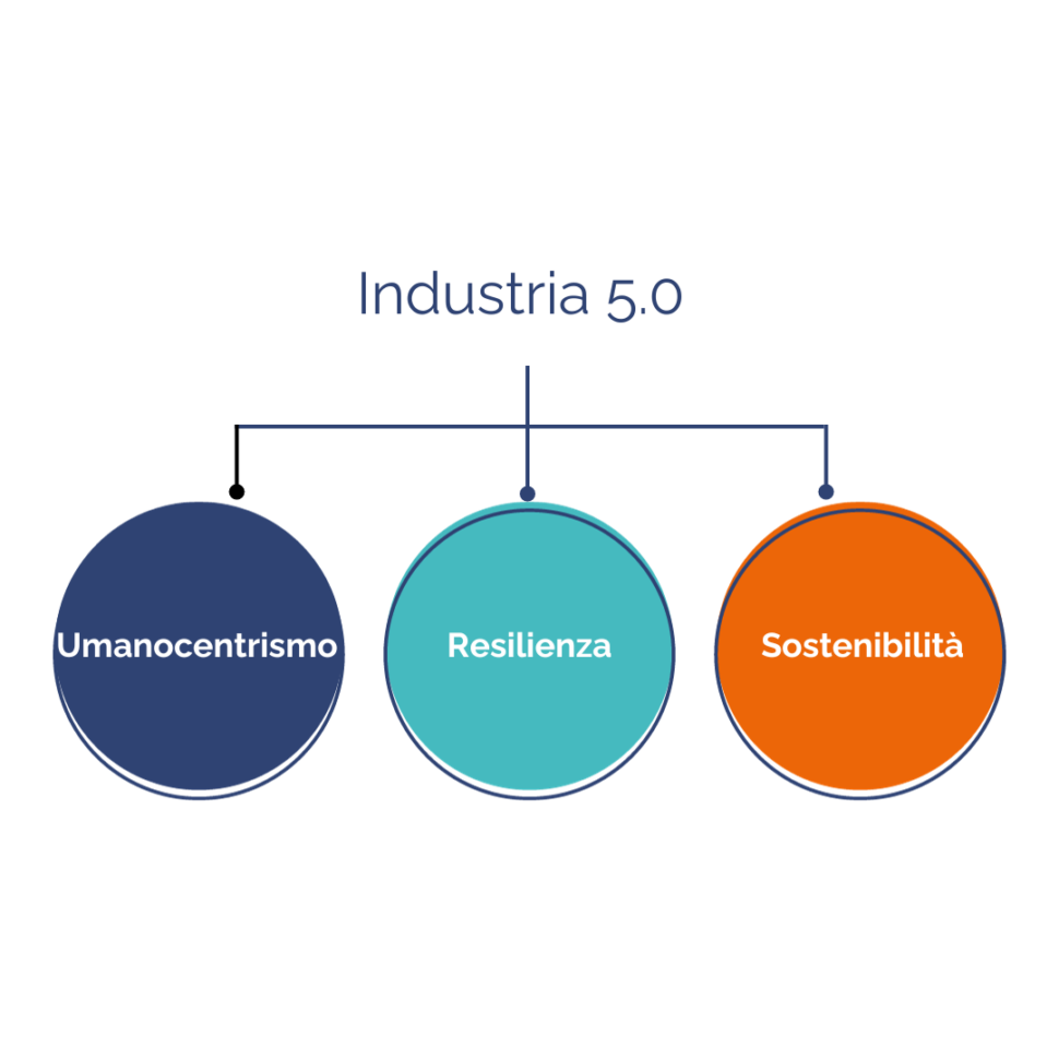 industria 5.0