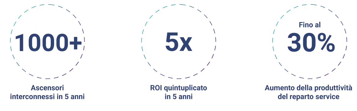 use-case-KPI-image-baglini-use-case-ITA