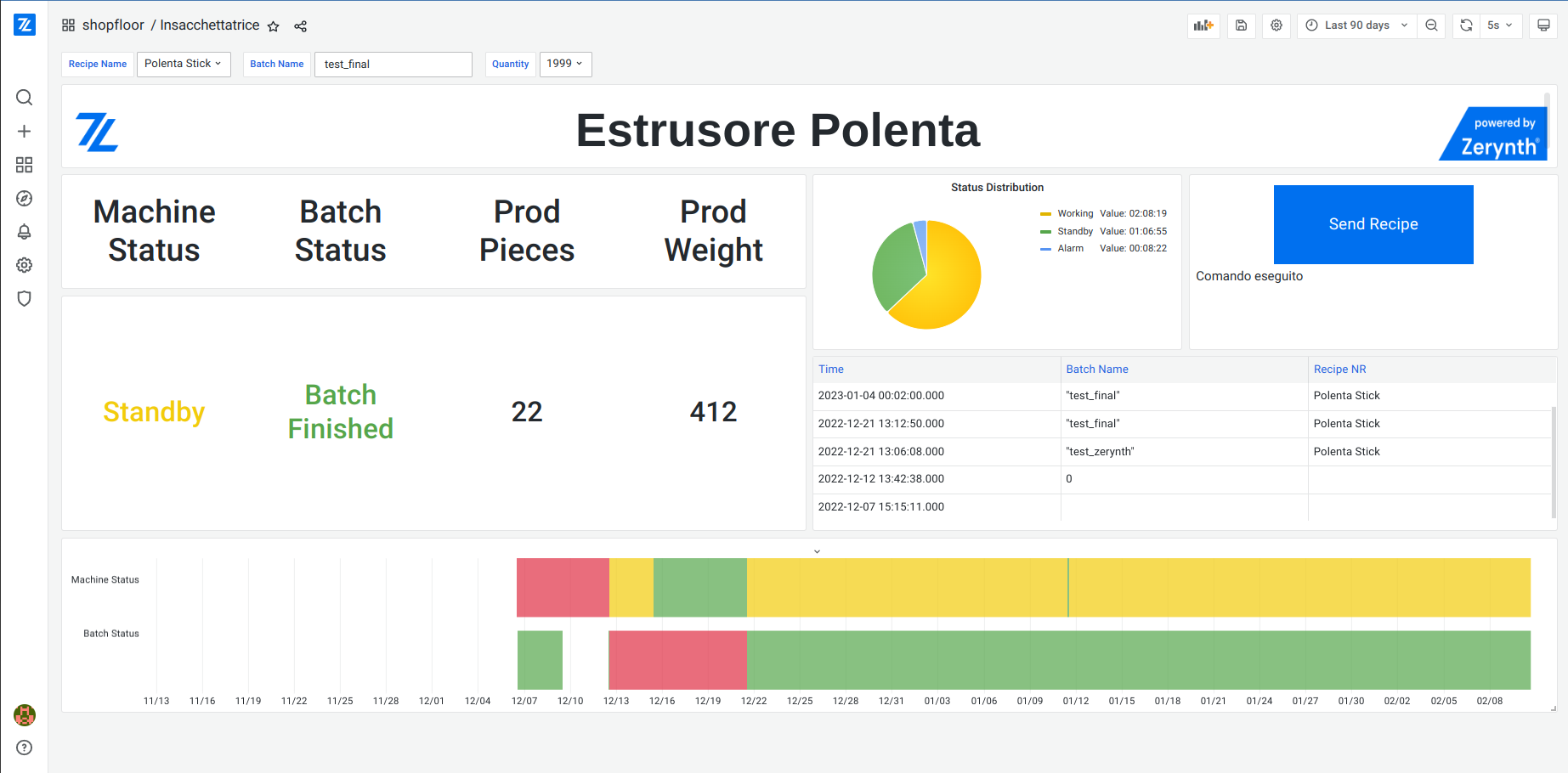 alimentare case study dashboard