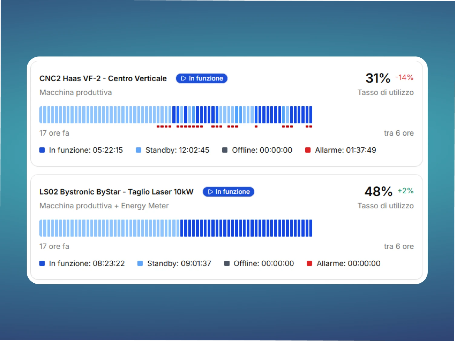 utilization_rate_dashboard